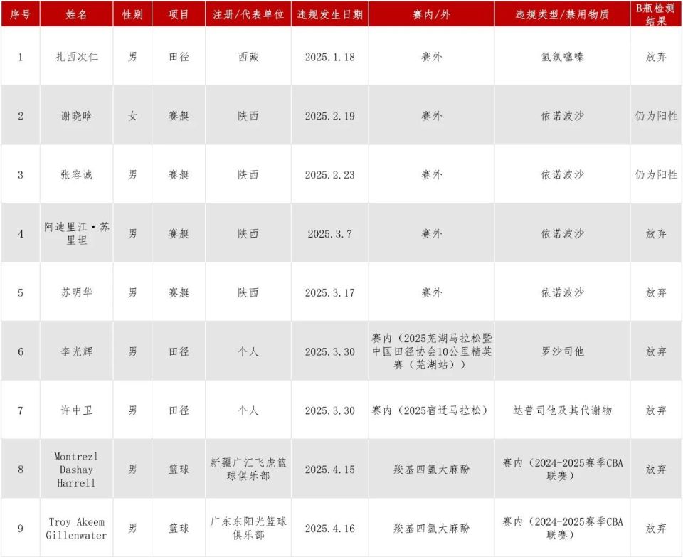 湾省P, rmiRo, img 湾省P, rmiRo, img