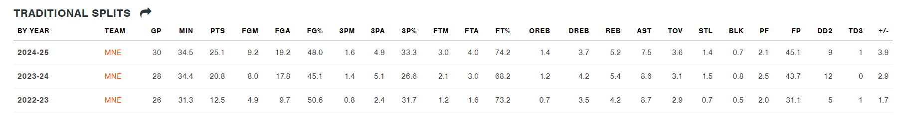 火箭队的综, 指挥官, net 火箭队的综, 指挥官, net