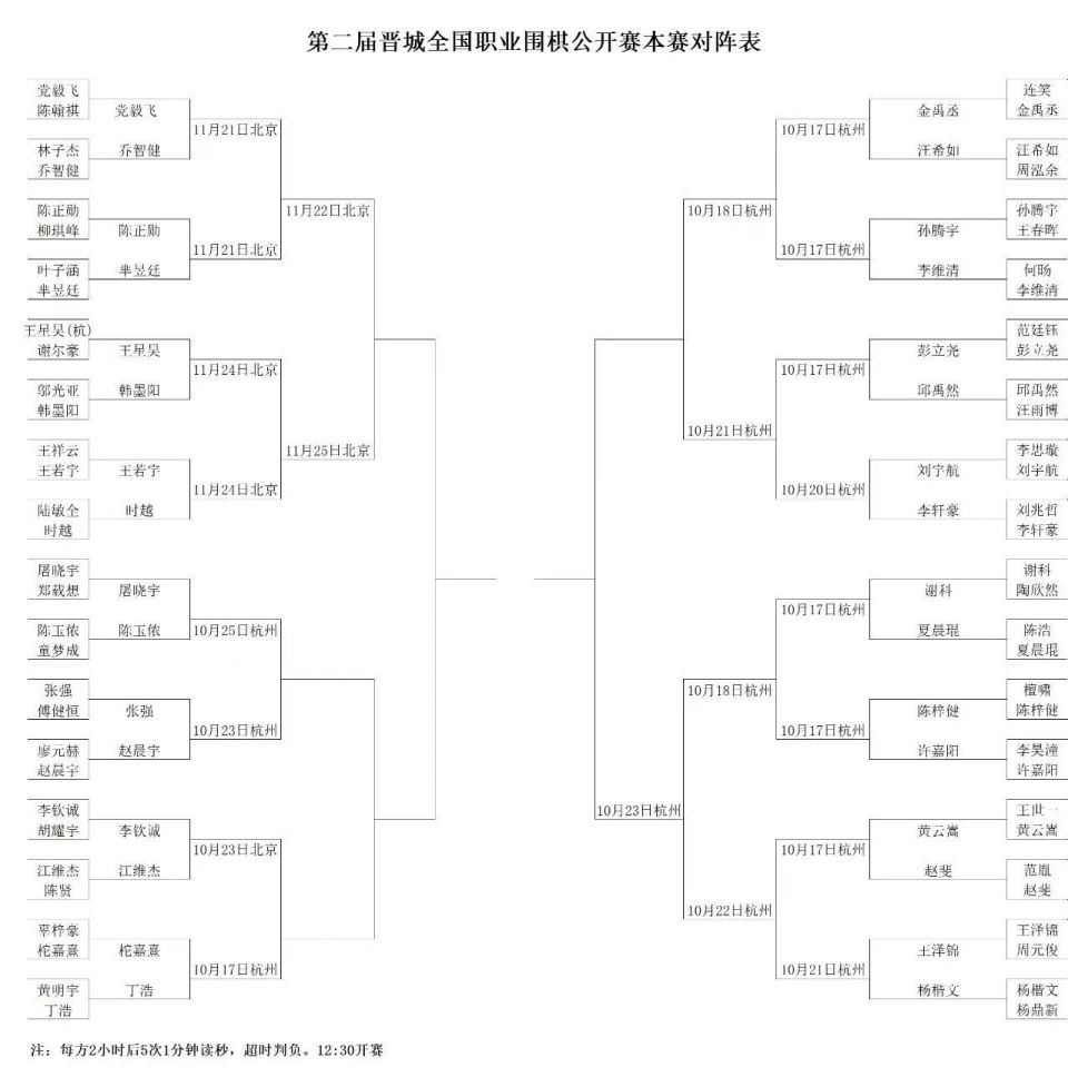 亚军奖金分, 芈昱廷九段, 外围损失惨